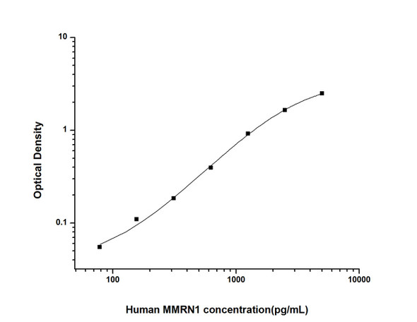 Human Cell Biology ELISA Kits 2 Human MMRN1 Multimerin 1 ELISA Kit HUES01754