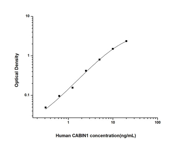 Human Immunology ELISA Kits 12 Human CABIN1 Calcineurin Binding Protein 1 ELISA Kit HUES01781