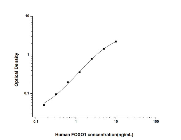 Human Cell Death ELISA Kits Human FOXO1 Forkhead Box Protein O1 ELISA Kit HUES02193