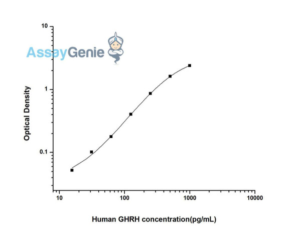 Human GHRH (Growth Hormone Releasing Hormone) ELISA Kit (HUES02231)