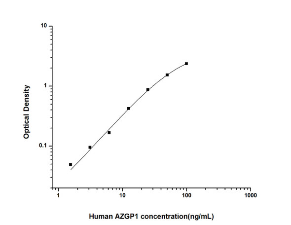Human Cell Biology ELISA Kits 1 Human AZGP1 Zinc-alpha-2-glycoprotein ELISA Kit HUES02556