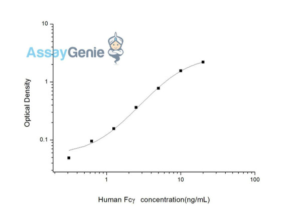 Human Fcgamma (Fc Fragment of IgG) ELISA Kit (HUES02725)