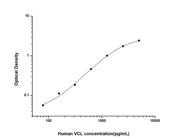 Human Cell Biology ELISA Kits 1 Human VCL Vinculin ELISA Kit HUES02763