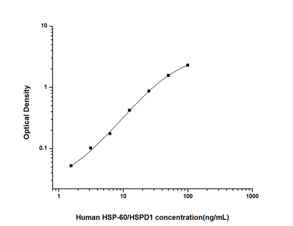 Human Immunology ELISA Kits 2 Human HSP-60/HSPD1 Heat Shock Protein 60 ELISA Kit HUES02814