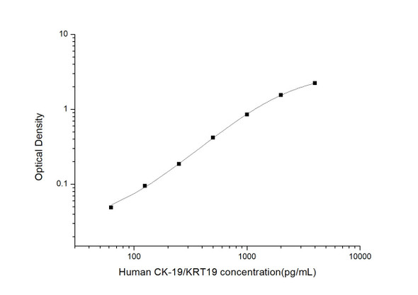 Human Immunology ELISA Kits 2 Human CK-19/KRT19 Cytokeratin 19 ELISA Kit HUES02986