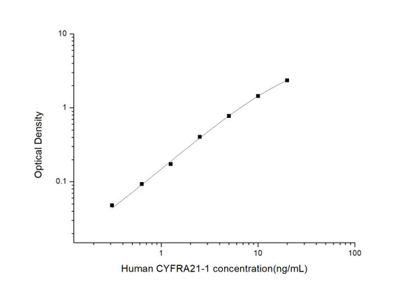 Human Immunology ELISA Kits 13 Human CYFRA21-1 Cytokeratin Fragment Antigen 21-1 ELISA Kit HUES02988