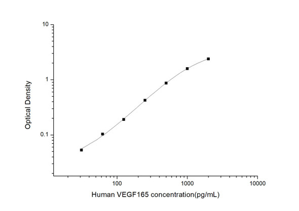 Human Immunology ELISA Kits 13 Human VEGF165 Vascular Endothelial Growth Factor165 ELISA Kit HUES03060