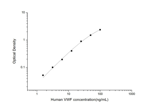 Human Cardiovascular ELISA Kits Human VWF Von Willebrand Factor ELISA Kit HUES03069