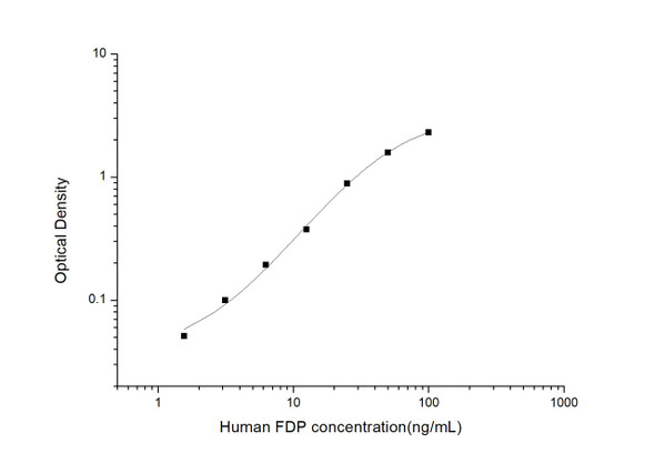 Human Immunology ELISA Kits 13 Human FDP Fibrinogen Degradation Product ELISA Kit HUES03089