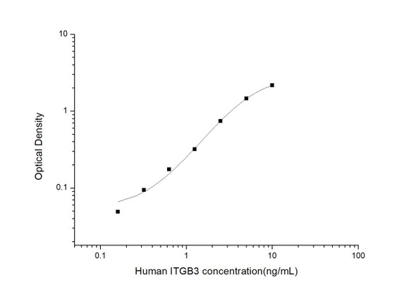 Human Cell Biology ELISA Kits 1 Human ITGB3 Integrin Beta 3 ELISA Kit HUES03098