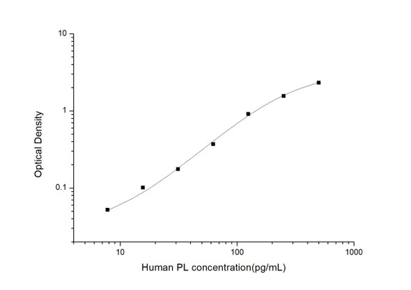 Human Metabolism ELISA Kits Human PL Pancreatic Lipase ELISA Kit HUES03131