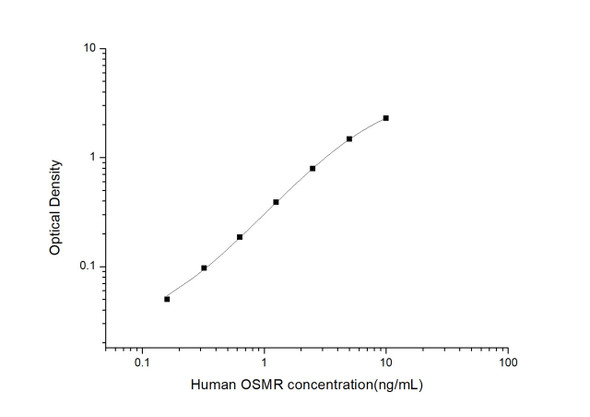 Human Cell Biology ELISA Kits 1 Human OSMR Oncostatin M Receptor ELISA Kit HUES03173