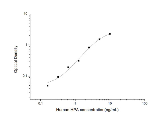 Human Cell Biology ELISA Kits 1 Human HPA Heparanase ELISA Kit HUES03236