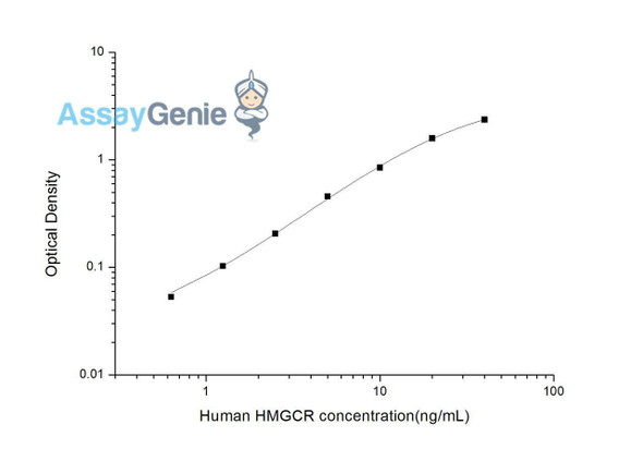 Human HMGCR (3-Hydroxy-3-methylglutaryl CoA Reductase) ELISA Kit (HUES03335)