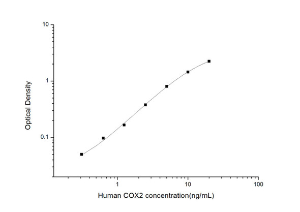 Human Cell Biology ELISA Kits 1 Human COX2Cytochrome C Oxidase Subunit II ELISA Kit HUES03548