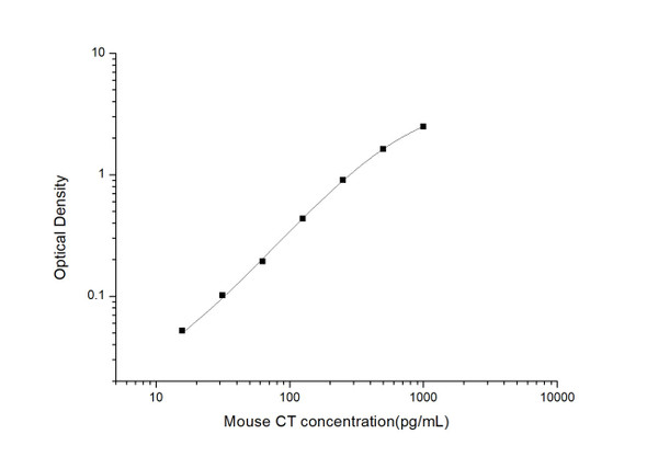 Mouse Cell Biology ELISA Kits Mouse CT Calcitonin ELISA Kit MOES00793