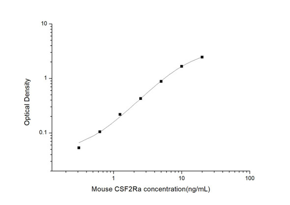 Mouse Cell Biology ELISA Kits Mouse CSF2Ra Colony Stimulating Factor 2 Receptor Alpha ELISA Kit MOES00887