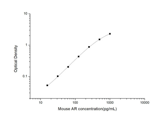Mouse Cell Biology ELISA Kits Mouse AR Amphiregulin ELISA Kit MOES01233