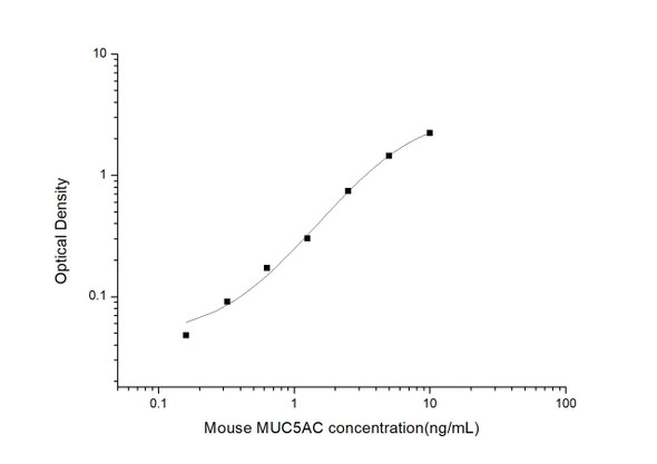 Mouse Cell Biology ELISA Kits Mouse MUC5AC Mucin-5 subtype AC ELISA Kit MOES01275