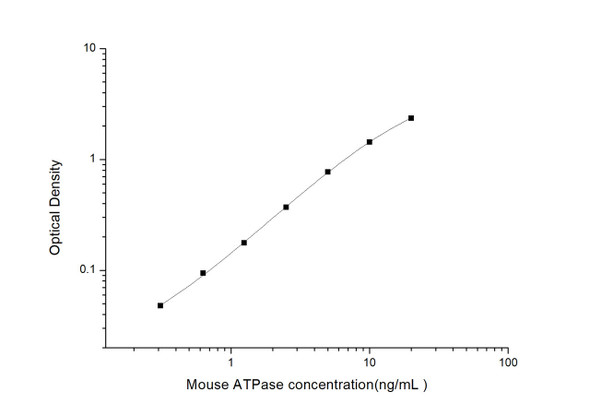 Mouse Cell Biology ELISA Kits Mouse ATPase ATPase, Na/K Transporting ELISA Kit MOES01285