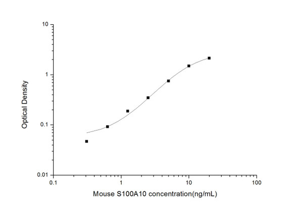 Mouse Cell Biology ELISA Kits 1 Mouse S100A10 S100 Calcium-binding Protein A10 ELISA Kit MOES01658