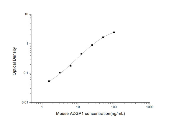 Mouse Cell Biology ELISA Kits 1 Mouse AZGP1 Zinc-alpha-2-glycoprotein ELISA Kit MOES01744