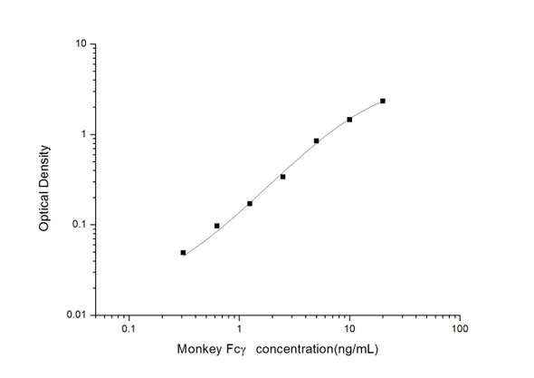 Monkey ELISA Kits Monkey Fcgamma Fc Fragment of IgG ELISA Kit MKES00008