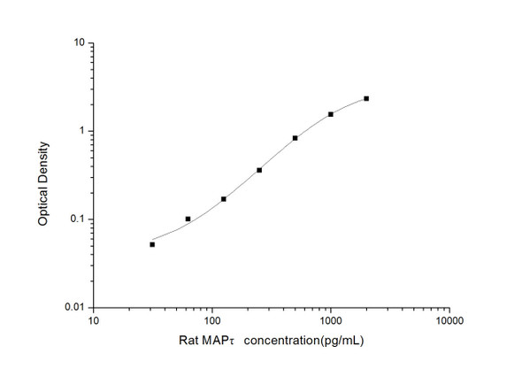 Rat Signaling ELISA Kits 4 Rat MAPtau Microtubule Associated Protein Tau ELISA Kit RTES00784