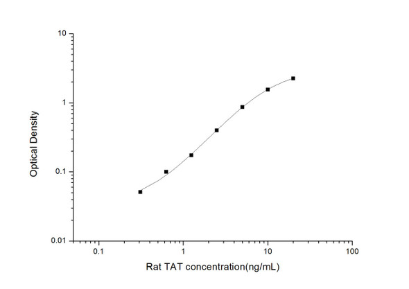 Rat Signaling ELISA Kits 4 Rat TAT Thrombin-Antithrombin Complex ELISA Kit RTES00799