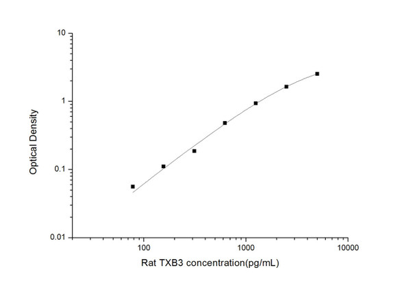 Rat Signaling ELISA Kits 4 Rat TXB3 Thromboxanes B3 ELISA Kit RTES00807