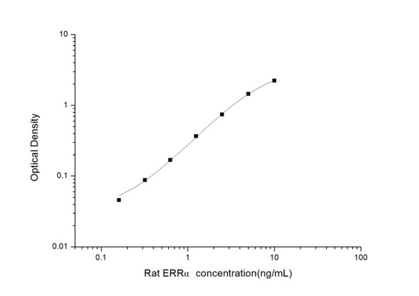 Rat Signaling ELISA Kits 4 Rat ERR alpha Estrogen Related Receptor Alpha ELISA Kit RTES00840