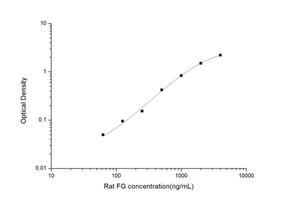 Rat Signaling ELISA Kits 4 Rat FG Fibrinogen ELISA Kit RTES00930