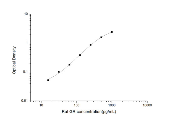 Rat Signaling ELISA Kits 4 Rat GR Glutathione Reductase ELISA Kit RTES00932