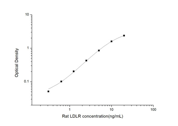 Rat Signaling ELISA Kits 5 Rat LDLR Low Density Lipoprotein Receptor ELISA Kit RTES01194