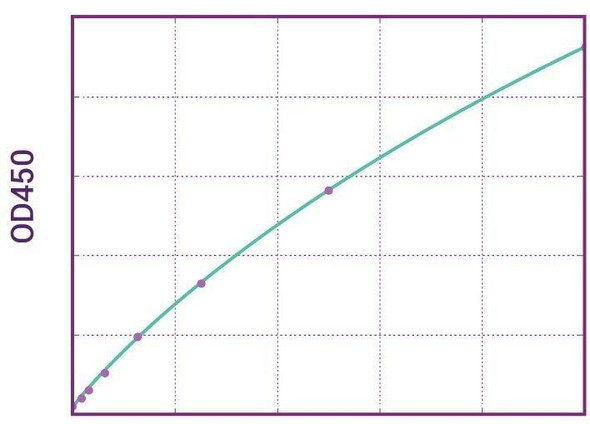 Therapeutic Drug Monitoring Ustekinumab ELISA Kit Stelara - Qualitative