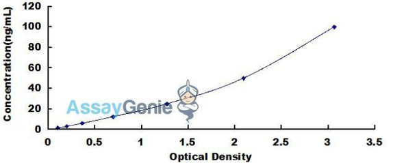 Human Carcinoembryonic Antigen Related Cell Adhesion Molecule 1 (CEACAM1) ELISA Kit (HUDL00524)