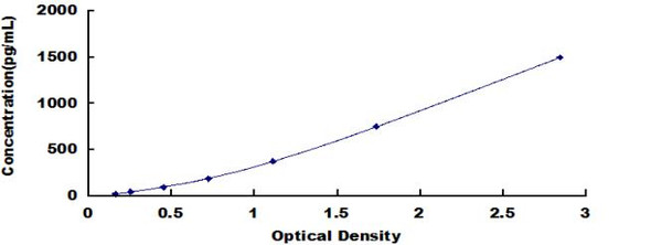 Porcine Factor Related Apoptosis Ligand FASL ELISA Kit