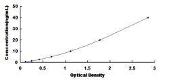 Human Insulin Like Growth Factor 1 (IGF1) ELISA Kit (HUDL01442)