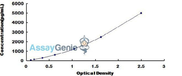 Human Keratin 33A (KRT33A) ELISA Kit (HUDL01654)