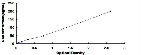 Human Lysophosphatidylcholine Acyltransferase 1 LPCAT1 ELISA Kit