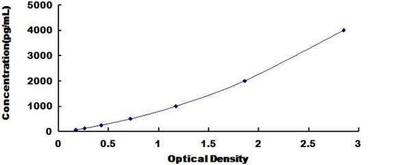 Mouse Osteocalcin OC ELISA Kit