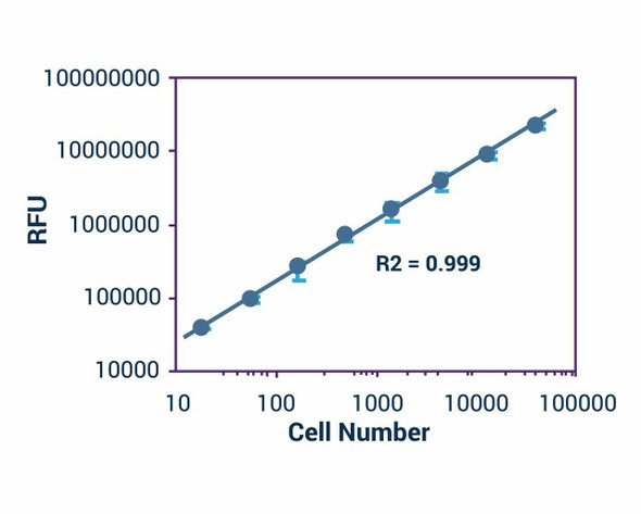 Cell Health Assays Cell Viability Assay Colorimetric/Fluorometric BA0002