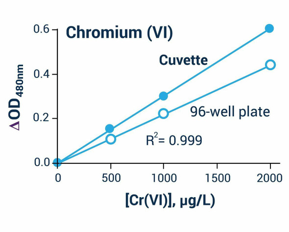 Cell Biology Assays Chromium Release Assay BA0019