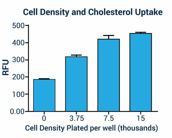 Cell Biology Assays Cholesterol Assay Kit Fluorometric BA0021