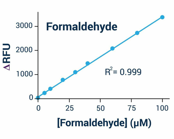 Metabolism Assays Formaldehyde Assay Kit Fluorometric BA0022
