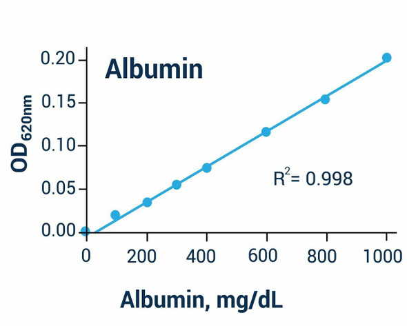 Cell Biology Assays BCG Albumin Assay Kit BA0029