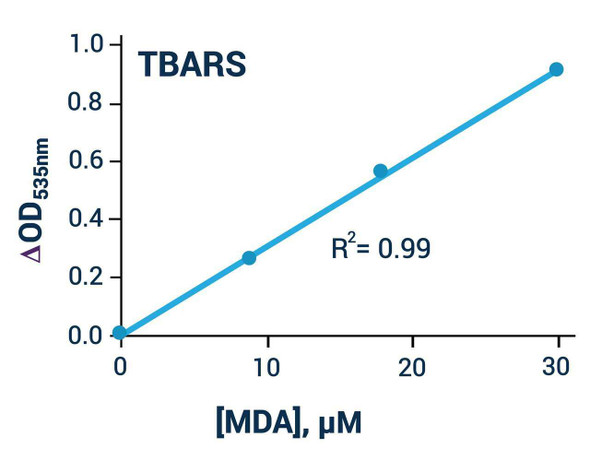 Signaling Pathway Assays TBARS Assay Kit BA0060