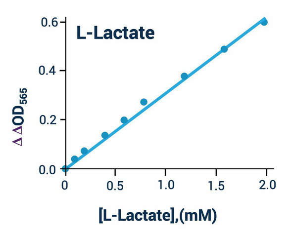 Metabolism Assays L- Lactate Assay Kit Colorimetric BA0091