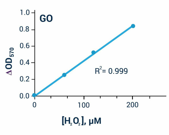 Metabolism Assays Glucose Oxidase Assay Kit BA0116