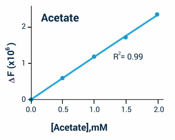 Signaling Pathway Assays Acetate Assay Kit Colorimetric and Fluorometric BA0140